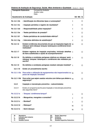 Sistema de Avaliação de Segurança, Saúde, Meio Ambiente e Qualidade Revisão 01 – Maio/04 
Transporte Rodoviário Companhia Avaliada: 
Auditor Líder: 
Data: 
Questionário de Avaliação SS MA Q 
Ro 3.2.1.5b - Identificação de diferentes tipos e numerações? 
Ro 3.2.1.5c - Inspeção periódica e registro de resultados? 
Ro 3.2.1.5d - Responsabilidade pelas inspeções? 
M: Mandatório SS: Saúde/ Segurança 
I: Indicado pela Indústria MA: Ambiente 
D: Desejável Q: Qualidade 
C: Questão Central Ro: Questão Específica Rodoviário 
65 
Ro 3.2.1.5e - Testes periódicos de pressão? 
Ro 3.2.1.5f - Testes periódicos de condutividade elétrica? 
Ro 3.2.1.5g - Intervalos definidos de substituição? 
Ro 3.2.1.6 Existem evidências documentais de que as inspeções legais de 
reboque/ semi-reboque/ tanques/ isotanques e contêineres foram 
realizadas? 
Ro 3.2.1.7 Existem registros de inspeção arquivados, incluindo detalhes 
de itens substituídos e ações de acompanhamento? 
Ro 3.2.1.8 Os defeitos e condições perigosas relativos ao reboque/ semi-reboque/ 
tanques/ isotanques e contêineres são relatados por 
escrito? 
Ro 3.2.1.9 Os defeitos e condições perigosas recebem atenção imediata? 
3.2.1.10 Existe um procedimento escrito: 
Ro 3.2.1.10a Para evitar a utilização de equipamentos não inspecionados ou 
prazo de inspeção vencidos? 
Ro 3.2.1.10b Para evitar que sejam usados veículos com falhas que afetem a 
segurança? 
3.2.2 Inspeção e manutenção preventiva – subcontratados 
3.2.2.1 Existe um programa escrito para inspeção e manutenção preventiva 
dos seguintes itens? 
Ro 3.2.2.1a - Tanques/ contêineres-tanque? 
Ro 3.2.2.1b - Mangueiras, mangotes e conexões? 
Ro 3.2.2.1c - Bombas? 
Ro 3.2.2.1d - Reboque? 
Ro 3.2.2.1e - Semi-reboque 
… 
… 
… 
… 
… 
… 
… 
… 
… 
… 
… 
… 
… 
… 
… 
… 
… 
I 
I 
I 
I 
I 
I 
M 
I 
I 
I 
M 
M 
I 
I 
I 
M 
M 
 