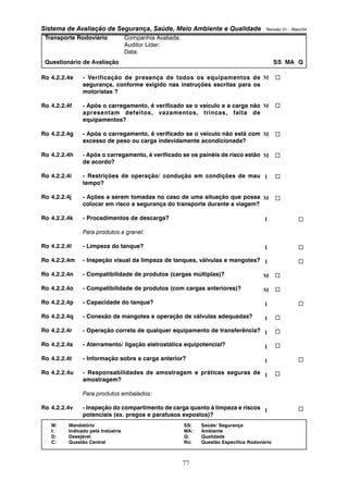 Sistema de Avaliação de Segurança, Saúde, Meio Ambiente e Qualidade Revisão 01 – Maio/04 
Transporte Rodoviário Companhia Avaliada: 
Auditor Líder: 
Data: 
Questionário de Avaliação SS MA Q 
Ro 4.2.2.4e - Verificação de presença de todos os equipamentos de 
segurança, conforme exigido nas instruções escritas para os 
motoristas ? 
Ro 4.2.2.4f - Após o carregamento, é verificado se o veículo e a carga não 
apresentam defeitos, vazamentos, trincas, falta de 
equipamentos? 
Ro 4.2.2.4g - Após o carregamento, é verificado se o veículo não está com 
excesso de peso ou carga indevidamente acondicionada? 
Ro 4.2.2.4h - Após o carregamento, é verificado se os painéis de risco estão 
M: Mandatório SS: Saúde/ Segurança 
I: Indicado pela Indústria MA: Ambiente 
D: Desejável Q: Qualidade 
C: Questão Central Ro: Questão Específica Rodoviário 
77 
de acordo? 
Ro 4.2.2.4i - Restrições de operação/ condução em condições de mau 
tempo? 
Ro 4.2.2.4j - Ações a serem tomadas no caso de uma situação que possa 
colocar em risco a segurança do transporte durante a viagem? 
Ro 4.2.2.4k - Procedimentos de descarga? 
Para produtos a granel: 
Ro 4.2.2.4l - Limpeza do tanque? 
Ro 4.2.2.4m - Inspeção visual da limpeza de tanques, válvulas e mangotes? 
Ro 4.2.2.4n - Compatibilidade de produtos (cargas múltiplas)? 
Ro 4.2.2.4o - Compatibilidade de produtos (com cargas anteriores)? 
Ro 4.2.2.4p - Capacidade do tanque? 
Ro 4.2.2.4q - Conexão de mangotes e operação de válvulas adequadas? 
Ro 4.2.2.4r - Operação correta de qualquer equipamento de transferência? 
Ro 4.2.2.4s - Aterramento/ ligação eletrostática equipotencial? 
Ro 4.2.2.4t - Informação sobre a carga anterior? 
Ro 4.2.2.4u - Responsabilidades de amostragem e práticas seguras de 
amostragem? 
Para produtos embalados: 
Ro 4.2.2.4v - Inspeção do compartimento de carga quanto à limpeza e riscos 
potenciais (ex. pregos e parafusos expostos)? 
… 
… 
… 
… 
… 
… 
… 
… 
… 
… 
… 
… 
M 
M 
M 
M 
I 
M 
I 
I 
I 
M 
M 
I 
I 
I 
I 
I 
I 
I 
… 
… 
… 
… 
… 
… 
 