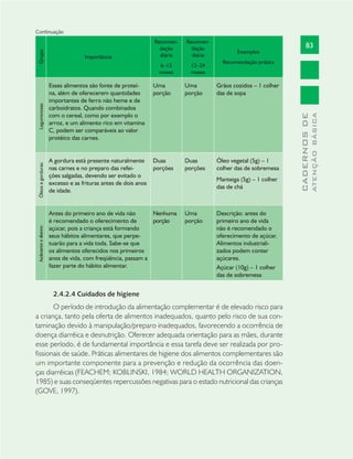 83
CADERNOSDE
ATENÇÃOBÁSICA
Grupo
Importância
Recomen-
dação
diária
6–12
meses
Recomen-
dação
diária
12–24
meses
Exemplos
Recomendação prática
Leguminosas:
Esses alimentos são fonte de proteí-
na, além de oferecerem quantidades
importantes de ferro não heme e de
carboidratos. Quando combinados
com o cereal, como por exemplo o
arroz, e um alimento rico em vitamina
C, podem ser comparáveis ao valor
protéico das carnes.
Uma
porção
Uma
porção
Grãos cozidos – 1 colher
das de sopa
Óleosegorduras:
A gordura está presente naturalmente
nas carnes e no preparo das refei-
ções salgadas, devendo ser evitado o
excesso e as frituras antes de dois anos
de idade.
Duas
porções
Duas
porções
Óleo vegetal (5g) – 1
colher das de sobremesa
Manteiga (5g) – 1 colher
das de chá
Açúcaresedoces:
Antes do primeiro ano de vida não
é recomendado o oferecimento de
açúcar, pois a criança está formando
seus hábitos alimentares, que perpe-
tuarão para a vida toda. Sabe-se que
os alimentos oferecidos nos primeiros
anos de vida, com freqüência, passam a
fazer parte do hábito alimentar.
Nenhuma
porção
Uma
porção
Descrição: antes do
primeiro ano de vida
não é recomendado o
oferecimento de açúcar.
Alimentos industriali-
zados podem conter
açúcares.
Açúcar (10g) – 1 colher
das de sobremesa
2.4.2.4 Cuidados de higiene
O período de introdução da alimentação complementar é de elevado risco para
a criança, tanto pela oferta de alimentos inadequados, quanto pelo risco de sua con-
taminação devido à manipulação/preparo inadequados, favorecendo a ocorrência de
doença diarréica e desnutrição. Oferecer adequada orientação para as mães, durante
esse período, é de fundamental importância e essa tarefa deve ser realizada por pro-
ﬁssionais de saúde. Práticas alimentares de higiene dos alimentos complementares são
um importante componente para a prevenção e redução da ocorrência das doen-
ças diarréicas (FEACHEM; KOBLINSKI, 1984; WORLD HEALTH ORGANIZATION,
1985) e suas conseqüentes repercussões negativas para o estado nutricional das crianças
(GOVE, 1997).
Continuação
 