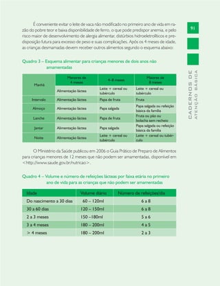 91
CADERNOSDE
ATENÇÃOBÁSICA
É conveniente evitar o leite de vaca não modiﬁcado no primeiro ano de vida em ra-
zão do pobre teor e baixa disponibilidade de ferro, o que pode predispor anemia, e pelo
risco maior de desenvolvimento de alergia alimentar, distúrbios hidroeletrolíticos e pre-
disposição futura para excesso de peso e suas complicações. Após os 4 meses de idade,
as crianças desmamadas devem receber outros alimentos segundo o esquema abaixo:
Quadro 3 – Esquema alimentar para crianças menores de dois anos não
amamentadas
Manhã
Menores de
4 meses
4–8 meses
Maiores de
8 meses
Alimentação láctea
Leite + cereal ou
tubérculo
Leite + cereal ou
tubérculo
Intervalo Alimentação láctea Papa de fruta Fruta
Almoço Alimentação láctea Papa salgada
Papa salgada ou refeição
básica da família
Lanche Alimentação láctea Papa de fruta
Fruta ou pão ou
bolacha sem recheio
Jantar Alimentação láctea Papa salgada
Papa salgada ou refeição
básica da família
Noite Alimentação láctea
Leite + cereal ou
tubérculo
Leite + cereal ou tubér-
culo
O Ministério da Saúde publicou em 2006 o Guia Prático de Preparo de Alimentos
para crianças menores de 12 meses que não podem ser amamentadas, disponível em
<http://www.saude.gov.br/nutricao>.
Quadro 4 – Volume e número de refeições lácteas por faixa etária no primeiro
ano de vida para as crianças que não podem ser amamentadas
Idade Volume diário Número de refeições/dia
Do nascimento a 30 dias 60 – 120ml 6 a 8
30 a 60 dias 120 – 150ml 6 a 8
2 a 3 meses 150 –180ml 5 a 6
3 a 4 meses 180 – 200ml 4 a 5
> 4 meses 180 – 200ml 2 a 3
 