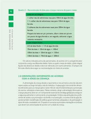 92
CADERNOSDE
ATENÇÃOBÁSICA
Quadro 5 – Reconstituição do leite para crianças menores de quatro meses
Leite em pó integral:
1 colher das de sobremesa rasa para 100ml de água fervida.
1 ½ colher das de sobremesa rasa para 150ml de água
fervida.
2 colheres das de sobremesa rasas para 200ml de água
fervida.
Preparo do leite em pó: primeiro, diluir o leite em pó em
um pouco de água fervida e, em seguida, adicionar a água
restante necessária.
Leite integral fluido:
2/3 de leite fluido + 1/3 de água fervida
70ml de leite + 30ml de água = 100ml
100ml de leite + 50ml de água = 150ml
130ml de leite + 70ml de água = 200ml
Os valores indicados acima são aproximados, de acordo com a variação de peso
corporal da criança nas diferentes idades. Após os quatro meses de idade, o leite integral
líquido não deverá ser diluído e deve ser oferecido com outros alimentos. O preparo de
fórmulas infantis deve seguir as recomendações do rótulo do produto.
2.8 ORIENTAÇÕES IMPORTANTES DE ACORDO
COM A IDADE DA CRIANÇA
A alimentação da criança desde o nascimento e nos primeiros anos de vida tem
repercussões ao longo de toda a vida do indivíduo. A adequação nutricional dos alimen-
tos oferecidos para as crianças após o sexto mês de vida é fundamental para a prevenção
de anemia, sobrepeso e baixo peso. Nesse contexto, atingir a alimentação ótima para as
crianças pequenas deve ser um componente essencial da estratégia global para assegurar
a segurança alimentar e nutricional de uma população. Embora seja atribuição dos proﬁs-
sionais de saúde a sua promoção e da família a sua execução, o sucesso ﬁnal da ação de-
pende também da deﬁnição de políticas governamentais adequadas e da participação e
apoio de toda a sociedade civil. O quadro 6 sumariza as principais orientações e condutas
que devem ser preconizadas de acordo com a idade da criança.
 