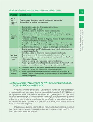 93
CADERNOSDE
ATENÇÃOBÁSICA
Quadro 6 – Principais condutas de acordo com a idade da criança
Período Orientações
Até os
seis
meses de
vida:
Orientar para o aleitamento materno exclusivo até o sexto mês.
Sem chá, água ou qualquer outro alimento.
Aos seis
meses de
vida:
Orientar a introdução dos alimentos complementares;•
Orientar a introdução da água;•
Estimular a prática do aleitamento materno até dois anos;•
Orientar o consumo de alimentos que são fontes de ferro e vitamina A;•
Orientar para que não sejam oferecidos para criança açúcar, doces, chocolates,•
refrigerantes e frituras;
Fornecer o suplemento de ferro do Programa Nacional de Suplementação de•
Ferro e orientar a forma de oferecer à criança;
Em regiões cobertas pelo programa, fornecer a megadose de vitamina A do•
Programa Nacional de Suplementação de Vitamina A (ver regiões página 89);
Orientar práticas de higiene no preparo da alimentação complementar.•
Aos nove
meses de
vida:
Orientar que a partir do 10º mês de vida a criança já pode receber a comida•
preparada para a família;
Estimular a prática do aleitamento materno até dois anos de idade;•
Orientar o consumo de alimentos fontes de ferro e vitamina A;•
Orientar para que não sejam oferecidos para criança açúcar, doces, chocolates,•
refrigerantes e frituras;
Verificar se a criança está recebendo o suplemento de ferro;•
Para as regiões do Programa Nacional de Suplementação de Vitamina A, verifi-•
car se a criança recebeu a dose referente ao período de seis a 11 meses.
Dos 12 aos
18 meses
de vida:
Estimular a prática do aleitamento materno até dois anos de idade;•
Verificar se a criança está recebendo o suplemento de ferro;•
Para as regiões do Programa Nacional de Suplementação de vitamina A,•
verificar a data da última dosagem. Se houve intervalo de seis meses ou mais,
fornecer a megadose.
2.9 INDICADORES PARA AVALIAR AS PRÁTICAS ALIMENTARES NOS
DOIS PRIMEIROS ANOS DE VIDA
A vigilância alimentar e nutricional é uma forma de manter um olhar atento sobre
o estado nutricional e o consumo alimentar da população brasileira. O SISVAN (Sistema
de Vigilância Alimentar e Nutricional) recomenda a adoção de questionário que irá ca-
racterizar de forma ampla o padrão alimentar das crianças, não pretendendo quantiﬁcar
a dieta em termos de calorias e nutrientes. São identiﬁcados os chamados “marcadores
do consumo alimentar”, que indicam a qualidade da alimentação em suas características
tanto positivas como negativas.
O questionário que está no anexo B é o instrumento atualmente disponibilizado
pela Coordenação-Geral da Política Nacional de Alimentação e Nutrição (CGPAN), por
meio do SISVAN, e tem por objetivos:
 