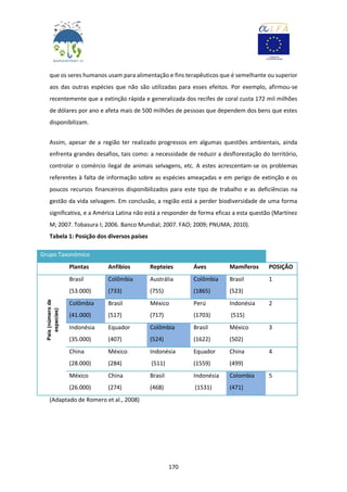 170
que os seres humanos usam para alimentação e fins terapêuticos que é semelhante ou superior
aos das outras espécies que não são utilizadas para esses efeitos. Por exemplo, afirmou-se
recentemente que a extinção rápida e generalizada dos recifes de coral custa 172 mil milhões
de dólares por ano e afeta mais de 500 milhões de pessoas que dependem dos bens que estes
disponibilizam.
Assim, apesar de a região ter realizado progressos em algumas questões ambientais, ainda
enfrenta grandes desafios, tais como: a necessidade de reduzir a desflorestação do território,
controlar o comércio ilegal de animais selvagens, etc. A estes acrescentam-se os problemas
referentes à falta de informação sobre as espécies ameaçadas e em perigo de extinção e os
poucos recursos financeiros disponibilizados para este tipo de trabalho e as deficiências na
gestão da vida selvagem. Em conclusão, a região está a perder biodiversidade de uma forma
significativa, e a América Latina não está a responder de forma eficaz a esta questão (Martínez
M; 2007. Tobasura I; 2006. Banco Mundial; 2007. FAO; 2009; PNUMA; 2010).
Tabela 1: Posição dos diversos países
Grupo Taxonómico
Plantas Anfibios Repteies Áves Mamíferos POSIÇÂO
Brasil
(53.000)
Colômbia
(733)
Austrália
(755)
Colômbia
(1865)
Brasil
(523)
1
Colômbia
(41.000)
Brasil
(517)
México
(717)
Perú
(1703)
Indonésia
(515)
2
Indonésia
(35.000)
Equador
(407)
Colômbia
(524)
Brasil
(1622)
México
(502)
3
China
(28.000)
México
(284)
Indonésia
(511)
Equador
(1559)
China
(499)
4
México
(26.000)
China
(274)
Brasil
(468)
Indonésia
(1531)
Colombia
(471)
5
(Adaptado de Romero et al., 2008)
País(númerode
especíes)
 