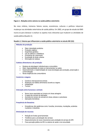 21
Figura 1 . Relações entre setores na saúde pública veterinária
No novo milénio, inúmeros fatores sociais, económicos, culturais e políticos induziram
mudanças nas atividades veterinárias de saúde pública. Em 2002, um grupo de estudo da OMS
reuniu-se para destacar e analisar os aspetos mais relevantes que mudaram as atividades de
saúde pública (Quadro 1).
Quadro 1. Fatores que influenciam a saúde pública veterinária no século XXI (12):
Métodos de produção
 Maior intensidade produtiva
 Produção orgânica
 Engenharia genética
 Uso de aditivos e antibióticos
 Promotores de crescimento
 Ruralização de áreas urbanas
 Eliminação de resíduos
Cadeias alimentares e de produção
 Mudança da abordagem individual para a comunitária
 Maior responsabilidade de todos os intervenientes na cadeia
 Desenvolvimento e implementação de novas tecnologias para produção, preservação e
comercialização
 Novas exigências dos consumidores
Comércio e viagens
 Comércio internacional de animais
 Mudanças nos hábitos alimentares durante as viagens
 Globalização
 Turismo
Interação entre humanos e animais
 Novos riscos associados ao turismo em áreas selvagens
 O papel dos animais de estimação
 Aumento do número de animais em áreas urbanas e suburbanas
 Aplicações biomédicas
Frequência de Desastres
 Emergências não epidémicas como: furacões, terremotos, inundações, acidentes
nucleares e industriais.
Diminuição de recursos
• Redução de fundos governamentais
• Tendência para a privatização dos serviços
• Desenvolvimento de novos mecanismos para prestação de serviços de SPV
• Fraca perceção pública da SPV no sistema de saúde e da comunidade
 