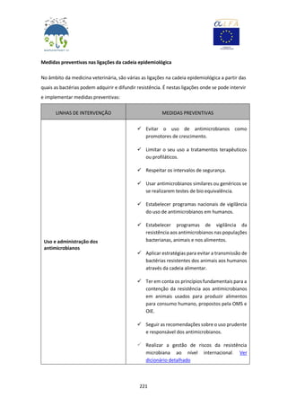 221
Medidas preventivas nas ligações da cadeia epidemiológica
No âmbito da medicina veterinária, são várias as ligações na cadeia epidemiológica a partir das
quais as bactérias podem adquirir e difundir resistência. É nestas ligações onde se pode intervir
e implementar medidas preventivas:
LINHAS DE INTERVENÇÃO MEDIDAS PREVENTIVAS
Uso e administração dos
antimicrobianos
 Evitar o uso de antimicrobianos como
promotores de crescimento.
 Limitar o seu uso a tratamentos terapêuticos
ou profiláticos.
 Respeitar os intervalos de segurança.
 Usar antimicrobianos similares ou genéricos se
se realizarem testes de bio equivalência.
 Estabelecer programas nacionais de vigilância
do uso de antimicrobianos em humanos.
 Estabelecer programas de vigilância da
resistência aos antimicrobianos nas populações
bacterianas, animais e nos alimentos.
 Aplicar estratégias para evitar a transmissão de
bactérias resistentes dos animais aos humanos
através da cadeia alimentar.
 Ter em conta os princípios fundamentais para a
contenção da resistência aos antimicrobianos
em animais usados para produzir alimentos
para consumo humano, propostos pela OMS e
OIE.
 Seguir as recomendações sobre o uso prudente
e responsável dos antimicrobianos.
 Realizar a gestão de riscos da resistência
microbiana ao nível internacional. Ver
dicionário detalhado
 
