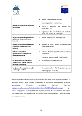 222
Prevenção de processos infeciosos
em animais
 Higiene nas explorações animais.
 Respeito pelo bem-estar animal.
 Reposição adequada dos animais nas
explorações, etc.
 Capacitação dos trabalhadores em contacto
direto com animais de exploração
Prevenção de contágio de estirpes
resistentes dos animais ao ser
humano
 Higiene nos processos produtivos, etc.
Prevenção de contágio de estirpes
ambientais resistentes, ao ser
humano
 Medidas de Política Agrária na intensificação
das explorações, etc.
Sistemas de Vigilância
Epidemiológica que permitam
prever a resistência
 Sistemas eficientes de Declaração de doenças
nos animais.
 Programas coordenados de vigilância, etc.
Estabelecer Sistemas de Polícia
Sanitária para detetar práticas
perigosas e proibidas
 Planos Nacionais de Resíduos, etc.
Estabelecer linhas de intervenção
na Educação Sanitária
 Cursos destinados a difundir práticas corretas
entre os grupos envolvidos.
Outros organismos internacionais desenvolvem estudos sobre alguns aspetos específicos da
resistência, como a Rede Europeia de Vigilância de Resistência Antimicrobiana (European
Antimicrobial Resistance Surveillance Network, EARS-Net)
http://www.ecdc.europa.eu/en/activities/surveillance/EARS-Net/Pages/index.aspx, que
propõe um programa onde se comparam os perfis genéticos de várias estirpes, o que pode
ajudar a esclarecer as origens e as vias de transmissão de clones resistentes. Consultar também
http://www.mlst.net.
 