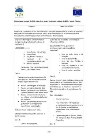 249
Maqueta do modelo de DVD interativo para o ensino do módulo de BEA e Saúde Pública.
Imagem Texto em off lido
Planeou-se a realização de um DVD interativo com casos e sua resolução através do emprego
de Boas Práticas em Bem-estar animal. (Nota: este quadro inclui-se no formato pdf deste
manual como uma ideia passível de ser melhorado e desenvolvido)
Sequência de imagens sobre animais de
companhia, de produção, silvestres e de
zoológico…)
LIBERDADES::::::::::::
 Sede, fome e má nutrição.
 Desconforto.
 Dor, feridas e doenças.
 Expressar o seu
comportamento normal.
 Medo e angústia.
CADA UMA COM UM SEGMENTO DE
VIDEO QUE EXEMPLIFIQUE.
Caso 1:
Cadela numa estação de caminhos-de-
ferro é tocada por muitas pessoas que
estão à espera do comboio.
 Associa com imagem de morcego
 Associa com contacto entre cães
 Associa com doente com Síndrome
Urémico Hemolítico em diálise renal
 Associa com um médico humano e
um médico veterinário trabalhando
em conjunto.
 Associa a esquema que mostre um
gráfico com os componentes
específicos e suas relações
Ecrã com fundo estático com fotos.
Vão aparecendo as respostas para que o
aluno associe.
Caso 2:
Camião de transporte,
Quais são as 5 liberdades (direitos) que
influenciam o BEA?
Das cinco liberdades, quais é que
predispõem para a propagação de
zoonoses?
 Livre de sede, fome e má
nutrição.
 Livre de desconforto.
 Livre de dor, feridas e
doenças.
 Livre de expressar o seu
comportamento normal.
 Livre de medo e angústia.

Caso 1:
Canino, fêmea, 5 anos. Habita erraticamente
numa estação de caminhos-de-ferro. É dócil
e aproxima-se constantemente aos utentes
permitindo que os mesmos a acariciem. Se
Alimenta-se de sobras de comidas que lhe
dão.
Com estos dados:
- Enumere os riscos
- Faça uma análise retrospetiva e
prospetiva do seu comportamento a
fim de detetar os padrões que
representam risco para la saúde
pública.
- Determine a gestão do caso, tendo
em atenção as Boas Praticas de BEA.
Respostas.
Caso 2:
 