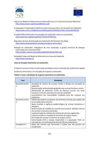 263
Tópicos em Medicina Veterinária em Catástrofes (Issues in Veterinary Disaster Medicine):
http://www.dcavm.org/DisasterMedicine.pdf
A Integração e Preparação da Medicina Veterinária para Atuar em Situações de Catástrofe:
http://www.crid.or.cr/digitalizacion/pdf/spa/doc12426/doc12426-contenido%20.pdf
A Saúde Pública Veterinária em situações de catástrofes naturais e provocadas:
http://www.fao.org/docrep/012/i1737s/i1737s00.htm
Blog sobre Animais de Estimação em Catástrofes (Pet Disaster Plan Blog):
http://www.petdisasterplan.com/tag/emergency-action-plan/
Redução de catástrofes: indicadores de risco associados a gestão territorial de doenças
transmitidas por alimentos (ETA):
http://redalyc.uaemex.mx/redalyc/pdf/636/63612675007.pdf
Sociedade Cubana de Medicina Veterinária em Casos de Catástrofe:
http://www.mvd.sld.cu/
Fases de Atuação Veterinária em Catástrofes
A Tabela 4 resume as fases e as principais atividades a serem realizadas por profissionais ligados
às Ciências Veterinárias, em situações de resposta a catástrofes.
Tabela 4. Fases e atividades de resposta veterinária em catástrofes.
Fase Atividades
Reconhecimento
1
Avaliação de número de animais mortos e feridos em resultado da
catástrofe.
Determinação da distribuição geográfica dos animais feridos e mortos.
Identificação de potenciais surtos de doenças comuns aos seres
humanos e animais (zoonoses) na zona de catástrofe.
Levantamento das necessidades imediatas para dar resposta aos
problemas.
Reconhecimento
2
Gestão das espécies produtoras de alimentos (animais para abate) até
ao seu abate para consumo.
Apoio imediato à vigilância epidemiológica de animais domésticos e
selvagens.
Determinação de medidas de controlo para prevenir doenças comuns
aos animais e humanos (zoonoses).
Implementação de métodos de controlo de animais vagabundos.
Controlo sanitário e inspeção de alimentos de origem animal.
Eliminação de carcaças e materiais de origem animal.
Comunicação entre a equipa responsável e a população. Pode ser
realizada por um profissional da área de Ciências veterinárias.
Emergência 1 Abate dos animais com ferimentos e lesões que não possam ser
recuperados.
 