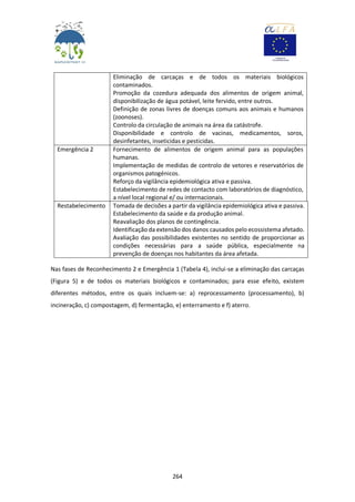 264
Eliminação de carcaças e de todos os materiais biológicos
contaminados.
Promoção da cozedura adequada dos alimentos de origem animal,
disponibilização de água potável, leite fervido, entre outros.
Definição de zonas livres de doenças comuns aos animais e humanos
(zoonoses).
Controlo da circulação de animais na área da catástrofe.
Disponibilidade e controlo de vacinas, medicamentos, soros,
desinfetantes, inseticidas e pesticidas.
Emergência 2 Fornecimento de alimentos de origem animal para as populações
humanas.
Implementação de medidas de controlo de vetores e reservatórios de
organismos patogénicos.
Reforço da vigilância epidemiológica ativa e passiva.
Estabelecimento de redes de contacto com laboratórios de diagnóstico,
a nível local regional e/ ou internacionais.
Restabelecimento Tomada de decisões a partir da vigilância epidemiológica ativa e passiva.
Estabelecimento da saúde e da produção animal.
Reavaliação dos planos de contingência.
Identificação da extensão dos danos causados pelo ecossistema afetado.
Avaliação das possibilidades existentes no sentido de proporcionar as
condições necessárias para a saúde pública, especialmente na
prevenção de doenças nos habitantes da área afetada.
Nas fases de Reconhecimento 2 e Emergência 1 (Tabela 4), inclui-se a eliminação das carcaças
(Figura 5) e de todos os materiais biológicos e contaminados; para esse efeito, existem
diferentes métodos, entre os quais incluem-se: a) reprocessamento (processamento), b)
incineração, c) compostagem, d) fermentação, e) enterramento e f) aterro.
 
