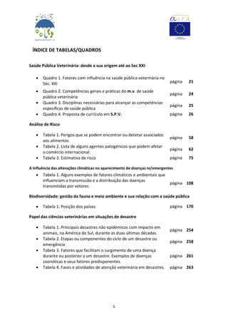 5
ÍNDICE DE TABELAS/QUADROS
Saúde Pública Veterinária: desde a sua origem até ao Sec XXI
 Quadro 1. Fatores com influência na saúde pública veterinária no
Séc. XXI página 21
 Quadro 2. Competências gerais e práticas do m.v. de saúde
pública veterinária
página 24
 Quadro 3. Disciplinas necessárias para alcançar as competências
específicas de saúde pública
página 25
 Quadro 4. Proposta de currículo em S.P.V. página 26
Análise de Risco
 Tabela 1. Perigos que se podem encontrar ou detetar associados
aos alimentos
página 58
 Tabela 2. Lista de alguns agentes patogénicos que podem afetar
o comércio internacional.
página 62
 Tabela 3. Estimativa de risco página 75
A Influência das alterações climáticas no aparecimento de doenças re/emergentes
 Tabela 1. Alguns exemplos de fatores climáticos e ambientais que
influenciam a transmissão e a distribuição das doenças
transmitidas por vetores
página 108
Biodiversidade: gestão da fauna e meio ambiente e sua relação com a saúde pública
 Tabela 1: Posição dos países página 170
Papel das ciências veterinárias em situações de desastre
 Tabela 1. Principais desastres não epidémicos com impacto em
animais, na América do Sul, durante as duas últimas décadas.
página 254
 Tabela 2. Etapas ou componentes do ciclo de um desastre ou
emergência.
página 258
 Tabela 3. Fatores que facilitam o surgimento de uma doença
durante ou posterior a um desastre. Exemplos de doenças
zoonóticas e seus fatores predisponentes.
página 261
 Tabela 4. Fases e atividades de atenção veterinária em desastres. página 263
 