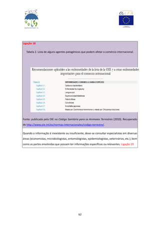 62
Ligação 18
Tabela 2. Lista de alguns agentes patogénicos que podem afetar o comércio internacional.
Fonte: publicada pela OIE no Código Sanitário para os Animaies Terrestres (2010). Recuperado
de http://www.oie.int/es/normas-internacionales/codigo-terrestre/.
Quando a informação é inexistente ou insuficiente, deve-se consultar especialistas em diversas
áreas (economistas, microbiologistas, entomologistas, epidemiologistas, veterinários, etc.), bem
como as partes envolvidas que possam ter informações específicas ou relevantes. Ligação 19
 