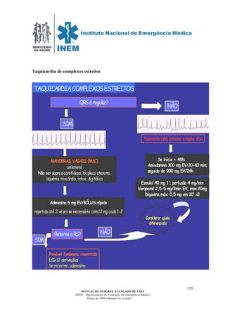 MINISTÉRIO
DA SAÚDE
MANUAL DE SUPORTE AVANÇADO DE VIDA
INEM – Departamento de Formação em Emergência Médica
Março de 2006 (Manual em revisão)
155
Taquicardia de complexos estreitos
NÃO
SIM
RetornaaRS?
Adenosina 6 mg EV/BÓLUS rápido
repetida até 2 vezesse necessário com12 mg cada 1-2’
MANOBRAS VAGAIS (MSC)
unilateral
Não se: soproscarotídeos, hxplaca ateroma,
isquémia miocárdio, intox. digitálica
TAQUICARDIACOMPLEXOSESTREITOS
Considerar ajuda
diferenciada
Esmolol 40 mg 1’; perfusão 4 mg/min
Verapamil 2,5-5 mg/2min EV; max 20mg
Digoxina máx: 0,5 mg em 30’ x2
QRSéregular?
Se início < 48h:
Amiodarona 300 mg EV/20-60 min;
seguido de 900 mg EV/24h
Taquicardia QRS estreitos irregular (FA)
NÃO
SIM
Provável fenómeno reentrada
ECG 12 derivações
Se recorrer, adenosina
MANOBRAS VAGAIS (MSC)
unilateral
Não se: soproscarotídeos, hxplaca ateroma,
isquémia miocárdio, intox. digitálica
 