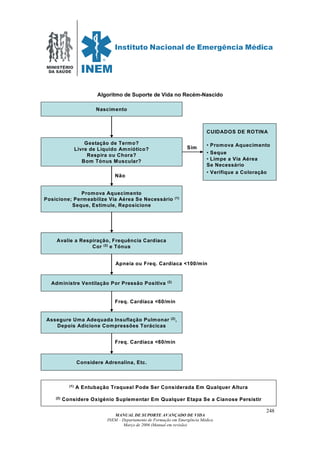 MINISTÉRIO
DA SAÚDE
MANUAL DE SUPORTE AVANÇADO DE VIDA
INEM – Departamento de Formação em Emergência Médica
Março de 2006 (Manual em revisão)
248
Algoritmo de Suporte de Vida no Recém-Nascido
Gestação de Termo?
Livre de Líquido Amniótico?
Respira ou Chora?
Bom Tónus Muscular?
Nascimento
Promova Aquecimento
Posicione; Permeabilize Via Aérea Se Necessário (1)
Seque, Estimule, Reposicione
CUIDADOS DE ROTINA
• Promova Aquecimento
• Seque
• Limpe a Via Aérea
Se Necessário
• Verifique a Coloração
Avalie a Respiração, Frequência Cardíaca
Cor (2) e Tónus
Administre Ventilação Por Pressão Positiva (2)
Assegure Uma Adequada Insuflação Pulmonar (2),
Depois Adicione Compressões Torácicas
Considere Adrenalina, Etc.
(1) A Entubação Traqueal Pode Ser Considerada Em Qualquer Altura
(2) Considere Oxigénio Suplementar Em Qualquer Etapa Se a Cianose Persistir
Sim
Não
Apneia ou Freq. Cardíaca <100/min
Freq. Cardíaca <60/min
Freq. Cardíaca <60/min
Gestação de Termo?
Livre de Líquido Amniótico?
Respira ou Chora?
Bom Tónus Muscular?
Nascimento
Promova Aquecimento
Posicione; Permeabilize Via Aérea Se Necessário (1)
Seque, Estimule, Reposicione
CUIDADOS DE ROTINA
• Promova Aquecimento
• Seque
• Limpe a Via Aérea
Se Necessário
• Verifique a Coloração
Avalie a Respiração, Frequência Cardíaca
Cor (2) e Tónus
Administre Ventilação Por Pressão Positiva (2)
Assegure Uma Adequada Insuflação Pulmonar (2),
Depois Adicione Compressões Torácicas
Considere Adrenalina, Etc.
(1) A Entubação Traqueal Pode Ser Considerada Em Qualquer Altura
(2) Considere Oxigénio Suplementar Em Qualquer Etapa Se a Cianose Persistir
Sim
Não
Apneia ou Freq. Cardíaca <100/min
Freq. Cardíaca <60/min
Freq. Cardíaca <60/min
 