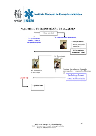 MINISTÉRIO
DA SAÚDE
MANUAL DE SUPORTE AVANÇADO DE VIDA
INEM – Departamento de Formação em Emergência Médica
Março de 2006 (Manual em revisão)
46
ALGORITMO DE DESOBSTRUÇÃO DA VIA AÉREA
Vigiar se resolve a
obstrução e
Vítima consciente
Se tosse ineficaz
Incapaz e falar ou
incapaz de respirar
Até desobstrução
ou até 5 vezes
Até desobstrução
ou até 5 vezes
Continuar alternadamente 5 pancadas
interescapulares 5 compressões abdominais
até:
LIGAR 112
Algoritmo SBV
Se consegue tossir eficazmente
Resolução da obstrução
ou
Vítima ficar inconsciente
Encorajar a tosse
Vigiar se a tosse
deixa de ser eficaz
 