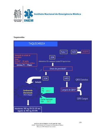 MINISTÉRIO
DA SAÚDE
MANUAL DE SUPORTE AVANÇADO DE VIDA
INEM – Departamento de Formação em Emergência Médica
Março de 2006 (Manual em revisão)
150
Taquicardias
NÃOSIM
Sinais de gravidade?
Administrar O2 e assegurar acesso EV logo de inicioAdministrar O2 e assegurar acesso EV logo de inicio
TAQUICARDIA
Cardioversão
Sincronizada
Até 3 choques
Pulso ? NÃO =PCR/FV
SIM
Sedação
•Diminuição do estado de
consciência
•Angor
•PA SIST < 90 mmHg
•Sinais de insuficiência cardíaca
(sintomas FC > 150ppm)
Largura do QRS?
QRS Estreitos
QRS Largos
FA
TV 200 J
Flutter Auricular
TSV 100 J
Amiodarona 300 mg EV/10-20 min;
seguido de 900 mg EV/24h
 