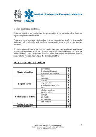 MINISTÉRIO
DA SAÚDE
MANUAL DE SUPORTE AVANÇADO DE VIDA
INEM – Departamento de Formação em Emergência Médica
Março de 2006 (Manual em revisão)
190
O apoio à equipa de reanimação
Todas as tentativas de reanimação deveria ser objecto de auditoria sob a forma de
registos segundo o estilo Utstein.
É essencial que a equipa de reanimação reveja, em conjunto, o seu próprio desempenho
no fim de cada reanimação, salientando os pontos positivos, os negativos e os pontos a
melhorar.
O exame neurológico deve ser rigoroso e descritivo mas, para avaliações repetidas do
nível de consciência de modo a ser perceptível por todos os intervenientes no processo
de ressuscitação, deve-se utilizar a escala de coma de Glasgow, inicialmente utilizada
para avaliar a evolução neurológica dos doentes com TCE.
ESCALA DE COMA DE GLASGOW
espontânea 4
à estimulação verbal 3
à estimulação dolorosa 2
Abertura dos olhos
nula 1
orientada 5
confusa 4
inapropriada 3
sons incompreensíveis 2
Resposta verbal
nula 1
obedece a ordens 6
localiza a dor 5
de fuga 4
em flexão 3
em extensão 2
Melhor resposta motora
sem resposta 1
Pontuação máxima 15
Pontuação mínima 3
 