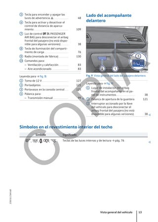 Tecla para encender y apagar las
luces de advertencia ......................... 48
Tecla para activar y desactivar el
control de distancia de aparca-
miento.......................................................... 109
Luz de control   PASSENGER
AIR BAG para desconectar el airbag
frontal del pasajero (no está dispo-
nible para algunas versiones).............. 38
Tecla de iluminación del comparti-
mento de carga......................................... 76
Radio (montada de fábrica)................. 130
Comandos para:
– Ventilación y calefacción................. 83
– Aire acondicionado............................. 83
Leyenda para → fig. 8:
Toma de 12 V............................................. 127
Portaobjetos............................................... 121
Portavasos en la consola central....... 125
Palanca para:
– Transmisión manual.......................... 99 
5
6
7
8
9
10
1
2
3
4
Lado del acompañante
delantero
Fig. 9 Vista general del lado del pasajero delantero.
Leyenda para → fig. 9:
Lugar de instalación del airbag
frontal del acompañante en el pa-
nel de instrumentos................................ 38
Palanca de apertura de la guantera. 121
Interruptor accionado por la llave
del vehículo para desconectar el
airbag frontal del pasajero (no está
disponible para algunas versiones).. 38 
1
2
3
Símbolos en el revestimiento interior del techo
Símbolo Significado
, , , ,  Teclas de las luces internas y de lectura → pág. 76

Vista general del vehículo 13
21B.5L1.SAV.60
C
O
P
I
A
 