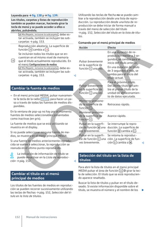 Leyenda para → fig. 138 y → fig. 139:
Los títulos, carpetas y listas de reproducción
también se pueden marcar, haciendo girar la
tecla de menú y se puede acceder a ellos o
abrirlos, pulsándola.
 Mix/Repetir, inclusive la subcarpeta , debe es-
tar activada, también se incluyen las sub-
carpetas → pág. 153.

Reproducción aleatoria. La superficie de
función  cambia a  .
Se incluirán todos los títulos que se en-
cuentran en el mismo nivel de memoria
que el título actualmente reproducido. En
el menú Configuraciones de medios
 Mix/Repetir, inclusive la subcarpeta , debe es-
tar activada, también se incluyen las sub-
carpetas → pág. 153. 
Cambiar la fuente de medios
– En el menú principal MEDIA, pulsar nuevamen-
te la tecla de la radio MEDIA , para hacer un pa-
so a través de todas las fuentes de medios dis-
ponibles.
En la ventana de pop-up no hay por el momento
fuentes de medios seleccionables presentadas
como inactivas (en gris).
La fuente de medios que se está utilizando se
muestra en el display.
Si no puede seleccionar ninguna fuente de me-
dios, se muestra en el menú principal MEDIA.
Si una fuente de medios anteriormente reprodu-
cida se vuelve a seleccionar, la reproducción se
reanuda en el último punto reproducido.
La indicación de información de título se
puede desactivar en la Lista de reproduc-
ción → pág. 152. 
Cambiar el título en el menú
principal de medios
Los títulos de las fuentes de medios en reproduc-
ción se pueden recorrer sucesivamente utilizando
las teclas de flechas → pág. 152, Selección del tí-
tulo en la lista de títulos.
Utilizando las teclas de flecha no se puede cam-
biar a la reproducción desde una lista de repro-
ducción. La reproducción desde una lista de re-
producción se debe iniciar de forma manual a
través del menú de selección del título
→ pág. 152, Selección del título en la lista de títu-
los.
Comando por el menú principal de medios
Acción Efecto
Pulsar brevemente
en la superficie de
función < una vez.
En una duración de re-
producción menor a 3 se-
gundos, se cambia para el
inicio del título anterior.
En una duración de título
de 3 segundos o más, se
cambia para el inicio del
título actual.
Pulsar brevemente
en la superficie de
función > una vez.
Para el próximo título.
Del último título se cam-
bia al primer título de la
unidad de almacenamien-
to de datos ejecutada.
Mantener presiona-
da la superficie de
función < .
Retroceso rápido.
Mantener presiona-
da la superficie de
función > .
Avance rápido.
Pulsar en la superfi-
cie de función  una
vez brevemente.
Se interrumpe la repro-
ducción. La superficie de
función  cambia a  .
Pulsar en la superfi-
cie de función  una
vez brevemente.
Se retoma la reproduc-
ción. La superficie de fun-
ción  cambia a  . 
Selección del título en la lista de
títulos
Para abrir la lista de títulos en el menú principal
MEDIA pulsar el área de función  O girar la tec-
la de selección. El título que se está reproducien-
do aparece resaltado.
Buscar la lista de títulos y pulsar en el título de-
seado. Si existe información disponible sobre el
título, se muestra el número y el nombre de los 
Manual de instrucciones
152
C
O
P
I
A
 