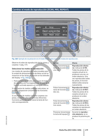 Cambiar el modo de reproducción (SCAN, MIX, REPEAT)
Fig. 160 Ejemplo de visualización en el modo Media: seleccionar los modos de reproducción.
Observe el orden de reproducción de las pistas y
carpetas → pág. 173.
Seleccionar los modos de reproducción
Los modos de reproducción seleccionables para
la unidad de almacenamiento de datos actual se
muestran en las teclas de función en los laterales
del display → fig. 160 1 .
– Pulse la tecla de función para iniciar el modo
de reproducción correspondiente. Al lado de la
función activada aparece un triángulo relleno.
Si una fuente de medios contiene solo pistas, se
podrán a disposición únicamente las funciones
MIX y RPT .
Si una fuente de medios contiene carpetas con
pistas, se podrán alternar entre las diferentes
funciones pulsando varias veces la tecla de fun-
ción correspondiente.
Acción Efecto
Pulsar brevemente la
tecla de función MIX
una vez.
Reproducción aleato-
ria: indicación  MIX.
Todas las pistas de la
carpeta actual se re-
producen una vez, en
orden aleatorio. Una
vez reproducidas todas
las pistas, la función
deberá seleccionarse
nuevamente.
Pulsar brevemente la
tecla de función MIX
dos vez.
Reproducción aleato-
ria: indicación  MIX F.
Todas las pistas de la
carpeta actual se re-
producen en orden
aleatorio.
Pulse brevemente la
tecla de función MIX
tres veces.
Reproducción aleato-
ria: indicación  MIX A.
Todas las pistas de las
carpetas se reproducen
en orden aleatorio.
Presionar brevemente
la tecla del equipo  .
Durante la reproduc-
ción aleatoria: se re-
produce la próxima pis-
ta. 
Media Plus (RCD 320G 2 DIN) 179
21B.5L1.SAV.60
C
O
P
I
A
 