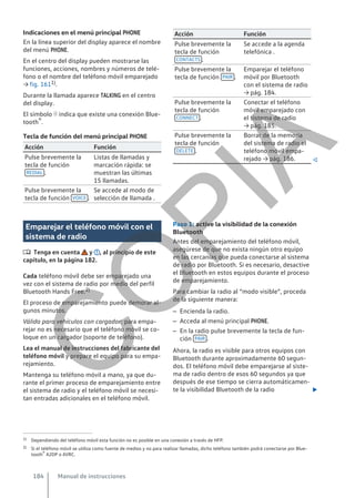 Indicaciones en el menú principal PHONE
En la línea superior del display aparece el nombre
del menú PHONE.
En el centro del display pueden mostrarse las
funciones, acciones, nombres y números de telé-
fono o el nombre del teléfono móvil emparejado
→ fig. 1611).
Durante la llamada aparece TALKING en el centro
del display.
El símbolo  indica que existe una conexión Blue-
tooth®.
Tecla de función del menú principal PHONE
Acción Función
Pulse brevemente la
tecla de función
REDIAL .
Listas de llamadas y
marcación rápida: se
muestran las últimas
15 llamadas.
Pulse brevemente la
tecla de función VOICE .
Se accede al modo de
selección de llamada .
Acción Función
Pulse brevemente la
tecla de función
CONTACTS .
Se accede a la agenda
telefónica .
Pulse brevemente la
tecla de función PAIR .
Emparejar el teléfono
móvil por Bluetooth
con el sistema de radio
→ pág. 184.
Pulse brevemente la
tecla de función
CONNECT .
Conectar el teléfono
móvil emparejado con
el sistema de radio
→ pág. 185.
Pulse brevemente la
tecla de función
DELETE .
Borrar de la memoria
del sistema de radio el
teléfono móvil empa-
rejado → pág. 186. 
Emparejar el teléfono móvil con el
sistema de radio
 Tenga en cuenta y , al principio de este
capítulo, en la página 182.
Cada teléfono móvil debe ser emparejado una
vez con el sistema de radio por medio del perfil
Bluetooth Hands Free.2)
El proceso de emparejamiento puede demorar al-
gunos minutos.
Válido para vehículos con cargador: para empa-
rejar no es necesario que el teléfono móvil se co-
loque en un cargador (soporte de teléfono).
Lea el manual de instrucciones del fabricante del
teléfono móvil y prepare el equipo para su empa-
rejamiento.
Mantenga su teléfono móvil a mano, ya que du-
rante el primer proceso de emparejamiento entre
el sistema de radio y el teléfono móvil se necesi-
tan entradas adicionales en el teléfono móvil.
Paso 1: active la visibilidad de la conexión
Bluetooth
Antes del emparejamiento del teléfono móvil,
asegúrese de que no exista ningún otro equipo
en las cercanías que pueda conectarse al sistema
de radio por Bluetooth. Si es necesario, desactive
el Bluetooth en estos equipos durante el proceso
de emparejamiento.
Para cambiar la radio al “modo visible”, proceda
de la siguiente manera:
– Encienda la radio.
– Acceda al menú principal PHONE.
– En la radio pulse brevemente la tecla de fun-
ción PAIR .
Ahora, la radio es visible para otros equipos con
Bluetooth durante aproximadamente 60 segun-
dos. El teléfono móvil debe emparejarse al siste-
ma de radio dentro de esos 60 segundos ya que
después de ese tiempo se cierra automáticamen-
te la visibilidad Bluetooth de la radio 
1) Dependiendo del teléfono móvil esta función no es posible en una conexión a través de HFP.
2) Si el teléfono móvil se utiliza como fuente de medios y no para realizar llamadas, dicho teléfono también podrá conectarse por Blue-
tooth® A2DP o AVRC.
Manual de instrucciones
184
C
O
P
I
A
 