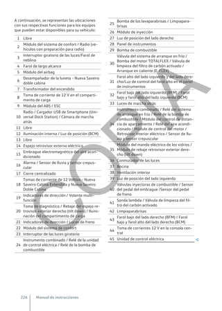A continuación, se representan las ubicaciones
con sus respectivas funciones para los equipos
que pueden estar disponibles para su vehículo:
1 Libre
2
Módulo del sistema de confort / Radio (ve-
hículos con preparación para radio)
3
Interruptor giratorio de las luces/Farol de
neblina
4 Farol de largo alcance
5 Módulo del airbag
6
Desempañador de la luneta - Nueva Saveiro
doble cabina
7 Transformador del encendido
8
Toma de corriente de 12 V en el comparti-
mento de carga
9 Módulo del ABS / ESC
10
Radio / Cargador USB de Smartphone (Uni-
versal Dock Station) / Cámara de marcha
atrás
11 Libre
12 Iluminación interna / Luz de posición (BCM)
13 Libre
14 Espejo retrovisor externo eléctrico
15
Embrague electromagnético del aire acon-
dicionado
16
Alarma / Sensor de lluvia y sensor crepus-
cular
17 Cierre centralizado
18
Tomas de corriente de 12 Voltios - Nueva
Saveiro Cabina Extendida y Nueva Saveiro
Doble Cabina
19
Indicadores de dirección / Volante multi-
función
20
Toma de diagnóstico / Rebaje del espejo re-
trovisor exterior derecho (tilt down) / Ilumi-
nación del compartimento de carga
21 Indicadores de dirección / Luces de freno
22 Módulo del sistema de confort
23 Interruptor de las luces giratorio
24
Instrumento combinado / Relé de la unidad
de control eléctrica / Relé de la bomba de
combustible
25
Bomba de los lavaparabrisas / Limpiapara-
brisas
26 Módulo de inyección
27 Luz de posición del lado derecho
28 Panel de instrumentos
29 Bomba de combustible
30
Válvula del sistema de arranque en frío /
Bomba del motor TOTALFLEX / Válvula de
limpieza del filtro de carbón activado /
Arranque en caliente (E-FLEX)
31
Farol alto del lado izquierdo y del lado dere-
cho/Luz de control del farol alto en el panel
de instrumentos
32
Farol bajo del lado izquierdo (BFM) / Farol
bajo y farol alto del lado izquierdo (BCM)
33 Luces de marcha atrás
34
Instrumento combinado / Relé del sistema
de arranque en frío / Relé de la bomba de
combustible / Módulo del control de distan-
cia de aparcamiento / Relé del aire acondi-
cionado / Módulo de control del motor /
Retrovisor interior eléctrico / Sensor de llu-
via y sensor crepuscular
35
Módulo del mando eléctrico de los vidrios /
Módulo de rebaje retrovisor exterior dere-
cho (tilt down)
36 Conmutador de las luces
37 Bocina
38 Ventilación interior
39 Luz de posición del lado izquierdo
40
Válvulas inyectoras de combustible / Sensor
del pedal del embrague /Sensor del pedal
de freno
41
Sonda lambda / Válvula de limpieza del fil-
tro del carbón activado
42 Limpiaparabrisas
43
Farol bajo del lado derecho (BFM) / Farol
bajo y farol alto del lado derecho (BCM)
44
Toma de corrientes 12 V en la consola cen-
tral
45 Unidad de control eléctrica 
Manual de instrucciones
226
C
O
P
I
A
 