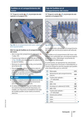 Fusibles en el compartimiento del
motor
 Tenga en cuenta y , al principio de este
capítulo, en la página 224.
Fig. 196 En el compartimento del motor: cobertura
de la caja de fusibles.
Abrir la caja de fusibles en el compartimento
del motor
– Abrir la tapa del compartimento del motor 
→ pág. 232.
– Presionar las trabas en el sentido de la flecha
→ fig. 196 1 , para desbloquear la cubierta de
la caja de fusibles.
– Remover la cobertura por arriba, en el sentido
de la flecha 2 .
– Para el montaje, colocar la cubierta sobre la
caja de fusibles. Presionar la cobertura hacia
abajo, en el sentido contrario de la flecha 2 ,
hasta que trabe de forma audible.
AVISO
● Remover cuidadosamente las coberturas de las
cajas de fusibles y reinstalar correctamente
para evitar daños en el vehículo.
● Se deben proteger las cajas de fusibles abier-
tas contra la penetración de impurezas y hu-
medad. Las impurezas y humedad en las cajas
de fusibles pueden causar daños al sistema
eléctrico. 
Caja de fusibles en el
compartimento del motor
 Tenga en cuenta y , al principio de este
capítulo, en la página 224.
Fig. 197 Caja de fusibles.
Los fusibles están ubicados en el compartimento
del motor, por encima de la batería del vehículo
→ .
Los fusibles en el compartimento del motor solo
deberán ser sustituidos por una empresa especia-
lizada. Para esto, Volkswagen recomienda los
Concesionarios Volkswagen.
A continuación, se representan las ubicaciones
con sus respectivas funciones e intensidad de co-
rriente en Amperios para los equipos que pueden
estar disponibles para su vehículo:
1 Alternador 175
2
Alimentación del compartimiento
interno
110
3
Turbina del radiador -
- 2a velocidad
40
4 Libre -
5 ABS / ESC 40
6 Arranque en caliente (E-FLEX) 110
7 ABS / ESC 25
8
Turbina del radiador -
- 1a velocidad
40
9 Sistema de confort 5
10 Libre -
11 Libre -
12 Libre - 
Autoayuda 227
21B.5L1.SAV.60
C
O
P
I
A
 