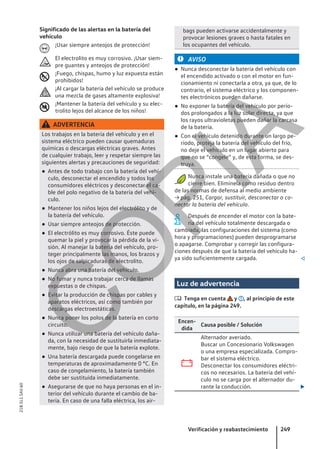 Significado de las alertas en la batería del
vehículo
¡Usar siempre anteojos de protección!
El electrolito es muy corrosivo. ¡Usar siem-
pre guantes y anteojos de protección!
¡Fuego, chispas, humo y luz expuesta están
prohibidos!
¡Al cargar la batería del vehículo se produce
una mezcla de gases altamente explosiva!
¡Mantener la batería del vehículo y su elec-
trolito lejos del alcance de los niños!
ADVERTENCIA
Los trabajos en la batería del vehículo y en el
sistema eléctrico pueden causar quemaduras
químicas o descargas eléctricas graves. Antes
de cualquier trabajo, leer y respetar siempre las
siguientes alertas y precauciones de seguridad:
● Antes de todo trabajo con la batería del vehí-
culo, desconectar el encendido y todos los
consumidores eléctricos y desconectar el ca-
ble del polo negativo de la batería del vehí-
culo.
● Mantener los niños lejos del electrólito y de
la batería del vehículo.
● Usar siempre anteojos de protección.
● El electrólito es muy corrosivo. Éste puede
quemar la piel y provocar la pérdida de la vi-
sión. Al manejar la batería del vehículo, pro-
teger principalmente las manos, los brazos y
los ojos de salpicaduras de electrolito.
● Nunca abra una batería del vehículo.
● No fumar y nunca trabajar cerca de llamas
expuestas o de chispas.
● Evitar la producción de chispas por cables y
aparatos eléctricos, así como también por
descargas electroestáticas.
● Nunca poner los polos de la batería en corto
circuito.
● Nunca utilizar una batería del vehículo daña-
da, con la necesidad de sustituirla inmediata-
mente, bajo riesgo de que la batería explote.
● Una batería descargada puede congelarse en
temperaturas de aproximadamente 0 °C. En
caso de congelamiento, la batería también
debe ser sustituida inmediatamente.
● Asegurarse de que no haya personas en el in-
terior del vehículo durante el cambio de ba-
tería. En caso de una falla eléctrica, los air-





bags pueden activarse accidentalmente y
provocar lesiones graves o hasta fatales en
los ocupantes del vehículo.
AVISO
● Nunca desconectar la batería del vehículo con
el encendido activado o con el motor en fun-
cionamiento ni conectarla a otra, ya que, de lo
contrario, el sistema eléctrico y los componen-
tes electrónicos pueden dañarse.
● No exponer la batería del vehículo por perío-
dos prolongados a la luz solar directa, ya que
los rayos ultravioletas pueden dañar la carcasa
de la batería.
● Con el vehículo detenido durante un largo pe-
ríodo, proteja la batería del vehículo del frío,
no deje el vehículo en un lugar abierto para
que no se “congele” y, de esta forma, se des-
truya.
Nunca instale una batería dañada o que no
cierre bien. Elimínela como residuo dentro
de las normas de defensa al medio ambiente
→ pág. 251, Cargar, sustituir, desconectar o co-
nectar la batería del vehículo.
Después de encender el motor con la bate-
ría del vehículo totalmente descargada o
cambiada, las configuraciones del sistema (como
hora y programaciones) pueden desprogramarse
o apagarse. Comprobar y corregir las configura-
ciones después de que la batería del vehículo ha-
ya sido suficientemente cargada. 
Luz de advertencia
 Tenga en cuenta y , al principio de este
capítulo, en la página 249.
Encen-
dida
Causa posible / Solución

Alternador averiado.
Buscar un Concesionario Volkswagen
o una empresa especializada. Compro-
bar el sistema eléctrico.
Desconectar los consumidores eléctri-
cos no necesarios. La batería del vehí-
culo no se carga por el alternador du-
rante la conducción. 
Verificación y reabastecimiento 249
21B.5L1.SAV.60
C
O
P
I
A
 