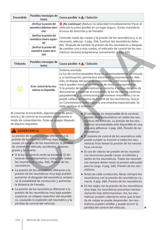 Encendida
Posibles mensajes de
texto
Causa posible → / Solución
¡Verificar la presión del
neumático delantero dere-
cho!
 ¡No continuar! ¡Reducir la velocidad inmediatamente! Parar el
vehículo lo antes posible en un lugar seguro. ¡Evitar maniobras
bruscas de dirección y de frenado!
¡Verificar la presión del
neumático trasero izquier-
do!
Controlar todas las ruedas y la presión de los neumáticos y, si es
necesario, adecuar → pág. 256. Sustituir los neumáticos daña-
dos. Después de cambiar la presión de los neumáticos o después
de cambiar una o más ruedas, el indicador de control de los neu-
máticos necesita programarse nuevamente → pág. 255.
¡Verificar la presión del
neumático trasero dere-
cho!
Titilando
Posibles mensajes de
texto
Causa posible → / Solución

Error: control de los neu-
máticos no disponible.
Sistema averiado.
La luz de control parpadea durante aproximadamente un minuto
y, a continuación, permanece encendida constantemente. Ade-
más, el display del panel de instrumentos y del sistema Infotain-
ment pueden mostrar un mensaje de texto correspondiente.
Si la presión de los neumáticos es correcta e incluso después de
desconectar y conectar el encendido, la luz de control continúa
parpadeando y, a continuación, permanecer encendida y no se
puede calibrar el sistema de control de los neumáticos, buscar
un Concesionario Volkswagen o una empresa especializada. Se
debe verificar el sistema.
Al conectar el encendido, algunas luces de adver-
tencia y de control se encienden rápidamente a
modo de comprobación. Éstas se apagan después
de algunos segundos.
ADVERTENCIA
La presión de los neumáticos diferentes o la
presión de los neumáticos muy baja pueden
causar un colapso de los neumáticos, la pérdida
de control del vehículo, accidentes, lesiones
graves y la muerte.
● Si la luz de control verde se enciende  de-
tenerse inmediatamente y comprobar todos
los neumáticos → pág. 260, Presión de los
neumáticos.
● La presión de los neumáticos diferente o la
presión de los neumáticos muy baja pueden
aumentar el desgaste del neumático, empeo-
rar la estabilidad de conducción y aumentar
la distancia de frenado.
● La presión de los neumáticos diferente o la
presión de los neumáticos muy baja pueden
ocasionar un colapso repentino del neumáti-
co, causando la explosión del neumático y la
pérdida de control del vehículo.
● El conductor es responsable de la correcta
presión de los neumáticos en todos los neu-
máticos del vehículo. La presión de los neu-
máticos recomendada está disponible en una
etiqueta adhesiva → pág. 260, Presión de los
neumáticos.
● El sistema de control de los neumáticos solo
puede cumplir su función si todos los neu-
máticos fríos tienen la presión de los neumá-
ticos correcta.
● El uso de valores de presión de los neumáti-
cos incorrectos puede causar accidentes y
daños en los neumáticos. Todos los neumáti-
cos siempre deben tener la presión adecuada
para la carga → pág. 260, Presión de los neu-
máticos.
● Antes de cada conducción, llenar siempre los
neumáticos con la presión de neumáticos co-
rrecta → pág. 260, Presión de los neumáticos.
● En los viajes con la presión de los neumáticos
muy baja, los neumáticos presentan necesa-
riamente más deformaciones. Así, los neu-
máticos pueden calentarse tanto que la ban-
da de rodaje se puede desprender, los neu-
máticos pueden estallar y puede ocurrir la
pérdida del control del vehículo. 
Manual de instrucciones
254
C
O
P
I
A
 