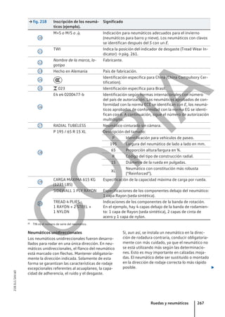 → fig. 218 Inscripción de los neumá-
ticos (ejemplo).
Significado
10
M+S o M/S o  Indicación para neumáticos adecuados para el invierno
(neumáticos para barro y nieve). Los neumáticos con clavos
se identifican después del S con un E.
11
TWI Indica la posición del indicador de desgaste (Tread Wear In-
dicator) → pág. 261.
12
Nombre de la marca, lo-
gotipo
Fabricante.
13 Hecho en Alemania País de fabricación.
14

Identificación específica para China (China Compulsory Cer-
tification).
15  023 Identificación específica para Brasil.
16
E4 e4 0200477-b Identificación según normas internacionales con número
del país de autorización. Los neumáticos aprobados de con-
formidad con la norma ECE se identifican con E, los neumá-
ticos aprobados de conformidad con la norma EG se identi-
fican con e. A continuación, sigue el número de autorización
multidígito.
17 RADIAL TUBELESS Neumático cinturado sin cámara.
18
P 195 / 65 R 15 XL Descripción del tamaño:
P Identificación para vehículos de paseo.
195 Largura del neumático de lado a lado en mm.
65 Proporción altura/largura en %.
R Código del tipo de construcción radial.
15 Diámetro de la rueda en pulgadas.
XL
Neumático con constitución más robusta
(“Reinforced”).
19
CARGA MÁXIMA 615 KG
(1235 LBS)
Especificación de la capacidad máxima de carga por rueda.
20
SIDEWALL 1 PLY RAYON Especificaciones de los componentes debajo del neumático:
1 capa Rayon (seda sintética).
TREAD 4 PLIES
1 RAYON + 2 STEEL +
1 NYLON
Indicaciones de los componentes de la banda de rotación.
En el ejemplo, hay 4 capas debajo de la banda de rodamien-
to: 1 capa de Rayon (seda sintética), 2 capas de cinta de
acero y 1 capa de nylon.
a) TIN es el número de serie del neumático.
Neumáticos unidireccionales
Los neumáticos unidireccionales fueron desarro-
llados para rodar en una única dirección. En neu-
máticos unidireccionales, el flanco del neumático
está marcado con flechas. Mantener obligatoria-
mente la dirección indicada. Solamente de esta
forma se garantizan las características de rodaje
excepcionales referentes al acuaplaneo, la capa-
cidad de adherencia, el ruido y el desgaste.
Si, aun así, se instala un neumático en la direc-
ción de rodadura contraria, conducir obligatoria-
mente con más cuidado, ya que el neumático no
se está utilizando más según las determinacio-
nes. Esto es muy importante en calzadas moja-
das. El neumático debe ser sustituido o montado
en la dirección de rodaje correcta lo más rápido
posible. 
Ruedas y neumáticos 267
21B.5L1.SAV.60
C
O
P
I
A
 