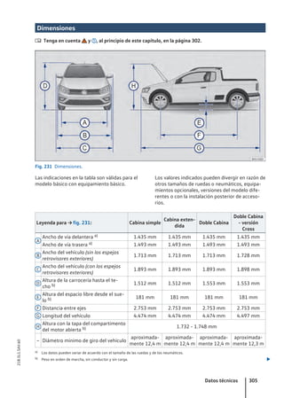 Dimensiones
 Tenga en cuenta y , al principio de este capítulo, en la página 302.
Fig. 231 Dimensiones.
Las indicaciones en la tabla son válidas para el
modelo básico con equipamiento básico.
Los valores indicados pueden divergir en razón de
otros tamaños de ruedas o neumáticos, equipa-
mientos opcionales, versiones del modelo dife-
rentes o con la instalación posterior de acceso-
rios.
Leyenda para → fig. 231: Cabina simple
Cabina exten-
dida
Doble Cabina
Doble Cabina
- versión
Cross
A
Ancho de vía delantera a) 1.435 mm 1.435 mm 1.435 mm 1.435 mm
Ancho de vía trasera a) 1.493 mm 1.493 mm 1.493 mm 1.493 mm
B
Ancho del vehículo (sin los espejos
retrovisores exteriores)
1.713 mm 1.713 mm 1.713 mm 1.728 mm
C
Ancho del vehículo (con los espejos
retrovisores exteriores)
1.893 mm 1.893 mm 1.893 mm 1.898 mm
D
Altura de la carrocería hasta el te-
cho b) 1.512 mm 1.512 mm 1.553 mm 1.553 mm
E
Altura del espacio libre desde el sue-
lo b) 181 mm 181 mm 181 mm 181 mm
F Distancia entre ejes 2.753 mm 2.753 mm 2.753 mm 2.753 mm
G Longitud del vehículo 4.474 mm 4.474 mm 4.474 mm 4.497 mm
H
Altura con la tapa del compartimento
del motor abierta b) 1.732 - 1.748 mm
– Diámetro mínimo de giro del vehículo
aproximada-
mente 12,4 m
aproximada-
mente 12,4 m
aproximada-
mente 12,4 m
aproximada-
mente 12,3 m
a) Los datos pueden variar de acuerdo con el tamaño de las ruedas y de los neumáticos.
b) Peso en orden de marcha, sin conductor y sin carga. 
Datos técnicos 305
21B.5L1.SAV.60
 