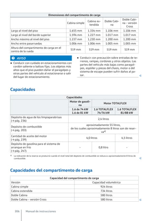 Dimensiones del compartimento de carga
Cabina simple
Cabina ex-
tendida
Doble Cabi-
na
Doble Cabi-
na - versión
Cross
Largo al nivel del piso 1.655 mm 1.334 mm 1.106 mm 1.106 mm
Largo al nivel del borde superior 1.594 mm 1.227 mm 1.017 mm 1.017 mm
Ancho máximo al nivel del piso 1.237 mm 1.230 mm 1.200 mm 1.200 mm
Ancho entre pasarruedas 1.006 mm 1.006 mm 1.005 mm 1.005 mm
Altura del compartimento de carga en el
centro de la rueda
519 mm 519 mm 519 mm 519 mm
AVISO
● Conducir con cuidado en estacionamientos con
cordón saliente o balizas fijas. Los objetos más
altos que el piso pueden dañar el paragolpes y
otras partes del vehículo al estacionarse o salir
del lugar de estacionamiento.
● Conducir con precaución sobre entradas de te-
rrenos, rampas, cordones y otros objetos. Las
partes del vehículo más bajas como paragol-
pes, espóiler y piezas del chasis, motor o del
sistema de escape pueden sufrir daños al pa-
sar. 
Capacidades
Capacidades
Motor de gasoli-
na
Motor TOTALFLEX
1.6 de 74 kW
1.6 de 81 kW
1.6 TOTALFLEX
74/76 kW
1.6 TOTALFLEX
81/88 kW
Depósito de agua de los limpiaparabrisas
(→ pág. 236)
2,4 litros
Depósito de combustible
(→ pág. 203)
aproximadamente 55 litros,
de los cuales aproximadamente 8 litros son de reser-
vaa)
Cantidad de aceite del motor
(→ pág. 239)
4,0 litros 4,5 litros
Depósito de gasolina para el sistema de
arranque en frío
(→ pág. 247)
- 0,8 litro -
a) La indicación de la reserva se producirá cuando el nivel total del depósito de combustible se reduzca a aproximadamente 8 litros de
combustible. 
Capacidades del compartimento de carga
Capacidad del compartimento de carga
Versión Capacidad volumétrica
Cabina simple 924 litros
Cabina extendida 734 litros
Doble Cabina 580 litros
Doble Cabina - versión Cross 580 litros 
Manual de instrucciones
306
 