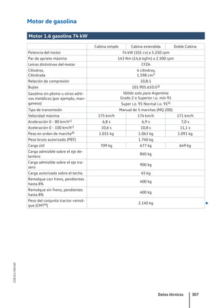 Motor de gasolina
Motor 1.6 gasolina 74 kW
Cabina simple Cabina extendida Doble Cabina
Potencia del motor 74 kW (101 cv) a 5.250 rpm
Par de apriete máximo 143 Nm (14,6 kgfm) a 2.500 rpm
Letras distintivas del motor CFZA
Cilindros,
Cilindrada
4 cilindros,
1.598 cm3
Relación de compresión 10,8:1
Bujías 101.905.610.Ga)
Gasolina sin plomo u otros aditi-
vos metálicos (por ejemplo, man-
ganeso)
Válido solo para Argentina
Grado 2 o Superior i.o. mín 91
Super i.o. 95 Normal i.o. 91b)
Tipo de transmisión Manual de 5 marchas (MQ 200)
Velocidad máxima 175 km/h 174 km/h 171 km/h
Aceleración 0 - 80 km/hc) 6,8 s 6,9 s 7,0 s
Aceleración 0 - 100 km/hc) 10,6 s 10,8 s 11,1 s
Peso en orden de marchad) 1.031 kg 1.063 kg 1.091 kg
Peso bruto autorizado (PBT) 1.740 kg
Carga útil 709 kg 677 kg 649 kg
Carga admisible sobre el eje de-
lantero
840 kg
Carga admisible sobre el eje tra-
sero
900 kg
Carga autorizada sobre el techo. 45 kg
Remolque con freno, pendientes
hasta 8%
400 kg
Remolque sin freno, pendientes
hasta 8%
400 kg
Peso del conjunto tractor-remol-
que (CMTe))
2.140 kg 
Datos técnicos 307
21B.5L1.SAV.60
 