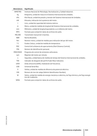 Abreviatura Significado
Instituto Nacional de Metrología, Normalización y Calidad Industrial.
Kilogramo, unidad de masa en el Sistema Internacional de unidades.
Kilo Pascal, unidad de presión y tensión del Sistema Internacional de Unidades.
Kilovatio, indicación de la potencia del motor.
Litro, unidad de capacidad del sistema métrico.
Metro, unidad de medida de longitud del Sistema Internacional de unidades.
Milímetro, unidad de longitud equivalente a un milésimo del metro.
Formato para comprimir datos de archivos de audio.
Transmisión manual de 5 marchas.
Norma Brasileña.
Newton-metro, unidad de medida para indicación del par del motor.
Grados Celsius, unidad de medida de temperatura.
Control de la distancia de aparcamiento (Park Distance Control).
Número de identificación personal.
Programa de control de emisiones vehiculares.
Régimen del motor por minuto.
Segundos, unidad básica de medida de tiempo del Sistema Internacional de unidades.
Indicador de desgaste del perfil (Trade Wear Indicator).
Onda ultracorta (UKW), modulación de frecuencia.
Universal Serial Bus.
Voltios, unidad de medida de diferencia de potencial eléctrico.
Número de tren de rodaje (Vehicle Identification Number).
Vatios, unidad de medida de energía mecánica o eléctrica, de flujo térmico y de flujo energé-
tico de irradiación.
Formato para comprimir datos de archivos de audio.
INMETRO
kg
kPa
kW
l
m
mm
MP3
MQ 200
NBR
Nm
o C
PDC
PIN
PROCONVE
rpm
s
TWI
UKW
USB
V
VIN
W
WMA
Abreviaturas empleadas 313
21B.5L1.SAV.60
 