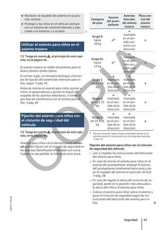 ● Mantener el respaldo del asiento en la posi-
ción vertical.
● Proteger a los niños en el vehículo siempre
con un sistema de retención liberado y ade-
cuado a su estatura y a su peso. 
Utilizar el asiento para niños en el
asiento trasero
 Tenga en cuenta , al principio de este capí-
tulo, en la página 44.
El asiento trasero es válido únicamente para la
Nueva Saveiro Doble Cabina.
En primer lugar, es necesario distinguir el princi-
pio de fijación del sistema de retención para ni-
ños, según → pág. 45.
Antes de montar el asiento para niños, ajustar o
retirar el apoyacabezas y ajustar el ángulo del
respaldo de los asientos delanteros, si tienen al-
gún tipo de interferencia con el asiento para ni-
ños → pág. 69. 
Fijación del asiento para niños con
el cinturón de seguridad del
vehículo
 Tenga en cuenta , al principio de este capí-
tulo, en la página 44.
Asientos para niños con la denominación univer-
sal pueden fijarse con el cinturón de seguridad en
los asientos identificados en la tabla con una u.
Cuando no sea posible, la indicación será una x.
Categoría
de peso
Asiento
del acom-
pañante
Asientos
laterales
del asiento
trasero
Plaza cen-
tral del
asiento
trasero
Grupo 0
hasta
10 kg
xa)
u
montado
en el sen-
tido con-
trario a la
dirección
x
Grupo 0+
hasta
13 kg
xa)
u
montado
en el sen-
tido con-
trario a la
dirección
x
Grupo 1
de 9 a 18
kg
u
montado
en el sen-
tido de la
dirección
u
montado
en el sen-
tido de la
dirección
x
Grupo 2
de 15 a 25
kg
u
montado
en el sen-
tido de la
dirección
u
montado
en el sen-
tido de la
dirección
x
Grupo 3
de 22 a 36
kg
u
montado
en el sen-
tido de la
dirección
u
montado
en el sen-
tido de la
dirección
x
a) Para las versiones cabina simple y extendida montar en el
sentido contrario a la dirección con el airbag desconectado
→ pág. 43.
Fijación del asiento para niños con el cinturón
de seguridad del vehículo
– Leer y respetar las instrucciones del fabricante
del asiento para niños.
– En caso de montar el asiento para niños en el
asiento del acompañante, empujar el asiento
del acompañante totalmente hacia atrás y de-
jar el respaldo del asiento en posición vertical
→ pág. 28.
– En caso de regular la altura del cinturón de se-
guridad, poner en la posición más adecuada a
la altura del niño o el asiento para niños.
– Colocar el asiento para niños sobre el asiento y
pasar el cinturón de seguridad según las ins-
trucciones del fabricante del asiento para ni-
ños. 
Seguridad 47
21B.5L1.SAV.60
C
O
P
I
A
 