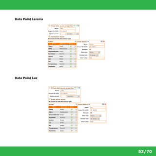 53/70 
Data Point Lareira 
Data Point Luz 
 