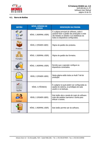 Manual scada por | PDF