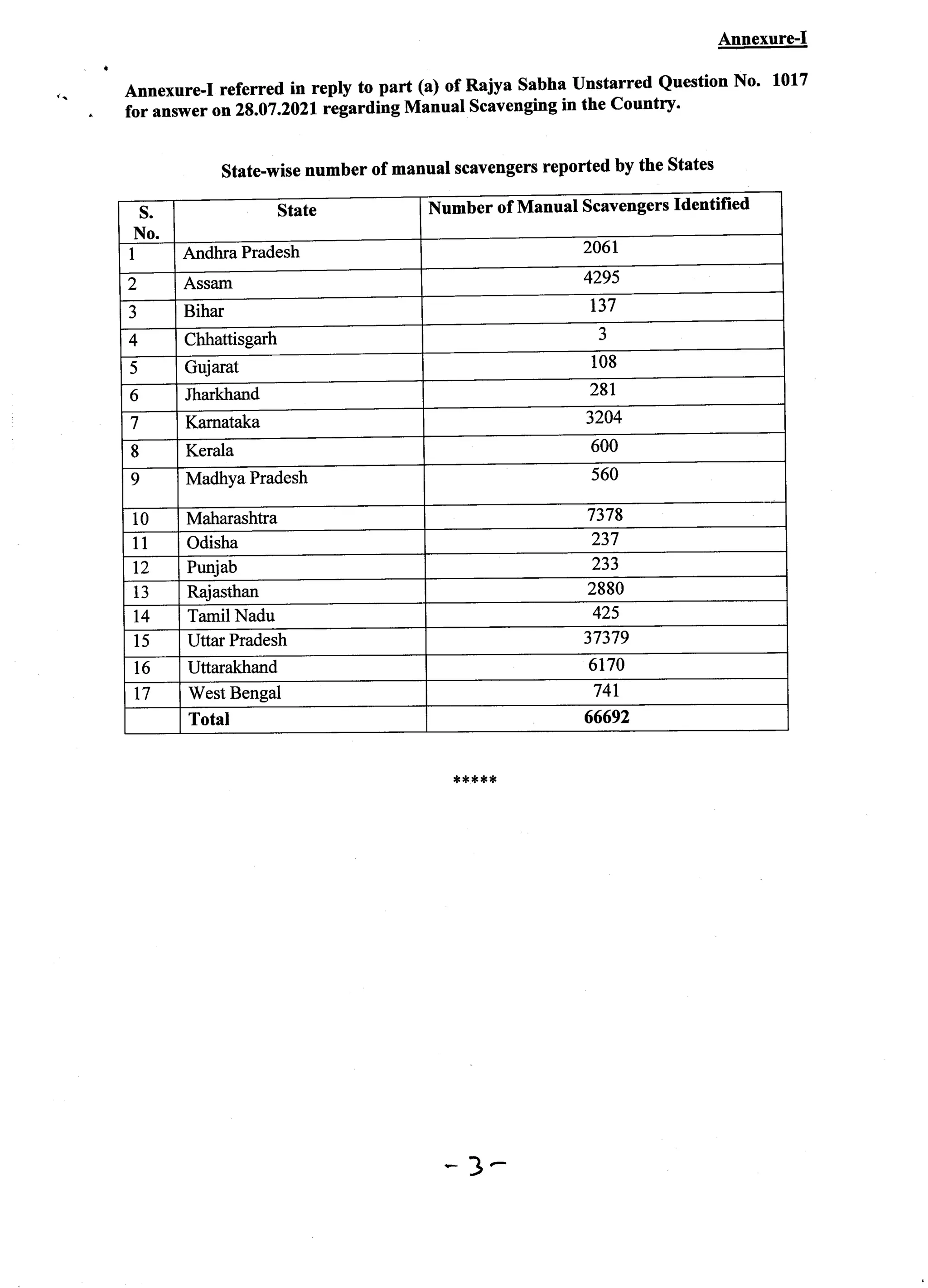 Manual scavenger answer