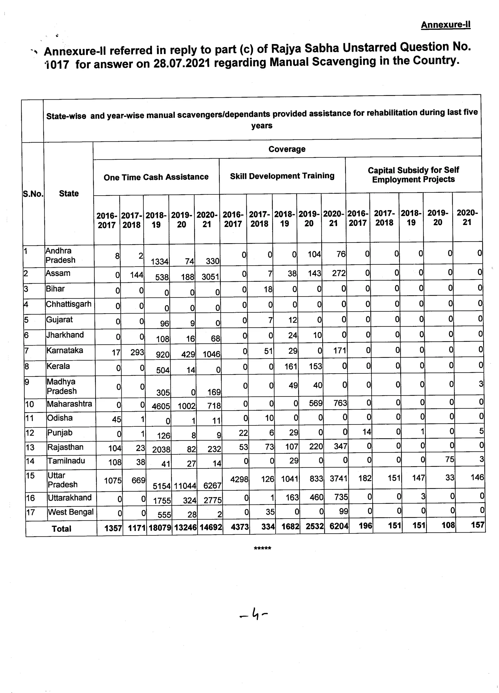 Manual scavenger answer