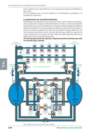 Manual schneider volumen3