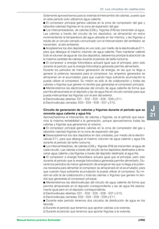 Manual schneider volumen3