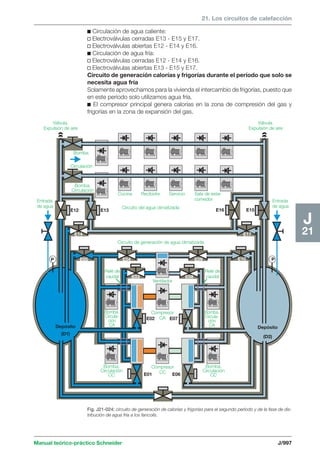 Manual schneider volumen3