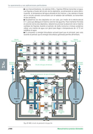 Manual schneider volumen3