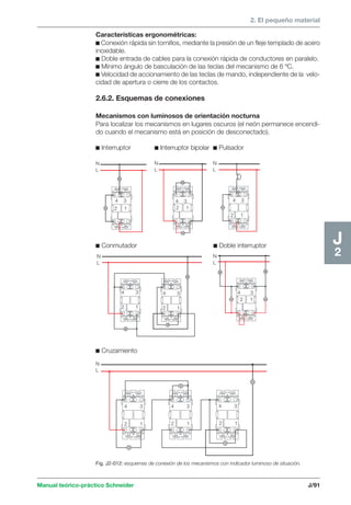 2. El pequeño material 
4 3 4 3 4 3 
c Conmutador c Doble interruptor 
4 3 
4 3 
4 3 
4 3 
4 3 
N 
L 
4 3 
2 1 
Manual teórico-práctico Schneider J/91 
J2 
Características ergonométricas: 
c Conexión rápida sin tornillos, mediante la presión de un fleje templado de acero 
inoxidable. 
c Doble entrada de cables para la conexión rápida de conductores en paralelo. 
c Mínimo ángulo de basculación de las teclas del mecanismo de 6 ºC. 
c Velocidad de accionamiento de las teclas de mando, independiente de la velo-cidad 
de apertura o cierre de los contactos. 
2.6.2. Esquemas de conexiones 
Mecanismos con luminosos de orientación nocturna 
Para localizar los mecanismos en lugares oscuros (el neón permanece encendi-do 
cuando el mecanismo está en posición de desconectado). 
c Interruptor c Interruptor bipolar c Pulsador 
N 
L 
N 
L 
N 
L 
2 1 2 1 
2 1 
N 
L 
2 1 
2 1 
c Cruzamiento 
2 1 
2 1 
2 1 
N 
L 
Fig. J2-012: esquemas de conexión de los mecanismos con indicador luminoso de situación. 
 