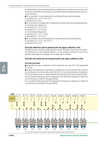 Manual schneider volumen3