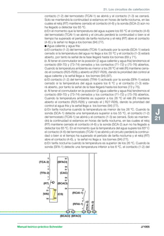 Manual schneider volumen3