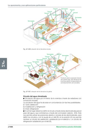 Manual schneider volumen3