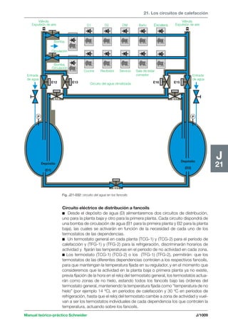 Manual schneider volumen3