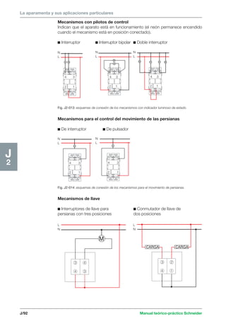 La aparamenta y sus aplicaciones particulares 
Mecanismos con pilotos de control 
Indican que el aparato está en funcionamiento (el neón permanece encendido 
cuando el mecanismo está en posición conectado). 
4 3 
4 3 
4 3 
4 3 
4 3 
J/92 Manual teórico-práctico Schneider 
J2 
3 
4 
4 
3 
3 
4 
2 
1 
c Interruptor c Interruptor bipolar c Doble interruptor 
N 
L 
N 
L 
2 1 
2 1 
N 
L 
2 1 
Fig. J2-013: esquemas de conexión de los mecanismos con indicador luminoso de estado. 
Mecanismos para el control del movimiento de las persianas 
c De interruptor c De pulsador 
N 
L 
2 1 
N 
L 
2 1 
Fig. J2-014: esquemas de conexión de los mecanismos para el movimiento de persianas. 
Mecanismos de llave 
c Interruptores de llave para c Conmutador de llave de 
persianas con tres posiciones dos posiciones 
L 
N 
L 
N 
 