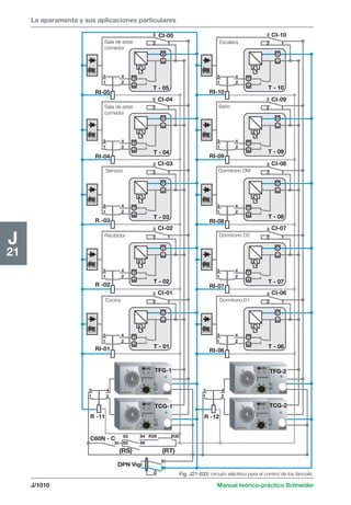 Manual schneider volumen3