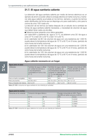 Manual schneider volumen3